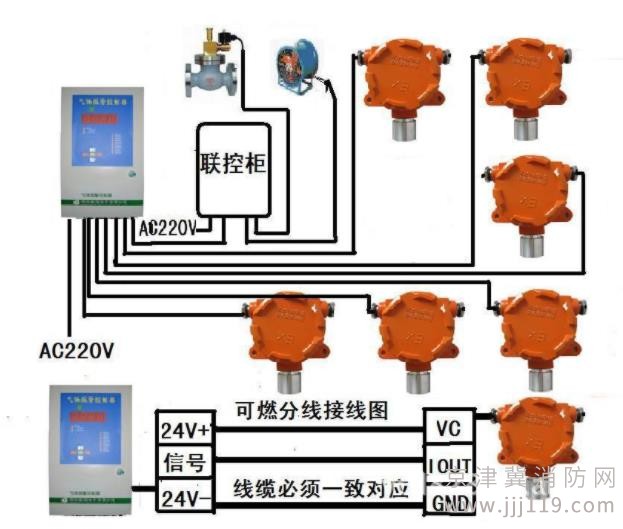 專業(yè)從事各類(lèi)燃?xì)鈭?bào)警設(shè)備安裝服務(wù),更有多型報(bào)警器選擇!廊坊地區(qū)專享！